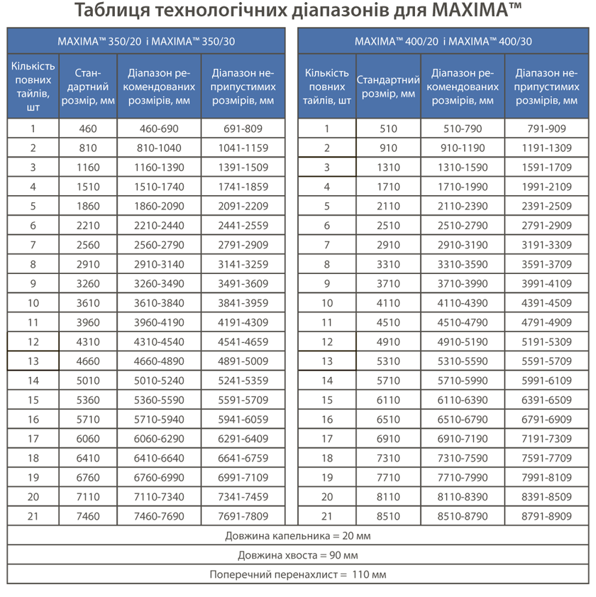 maxima-2